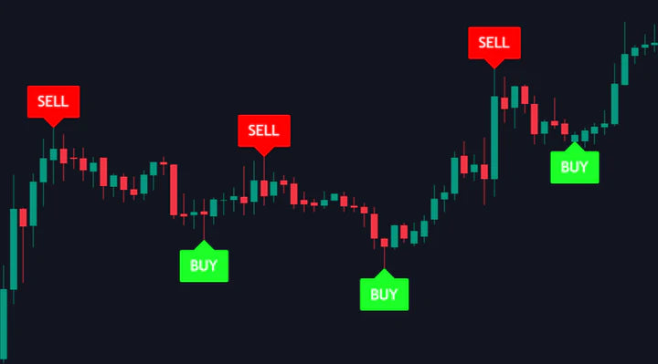 Effortless Simple Buy & Sell Signals Guide