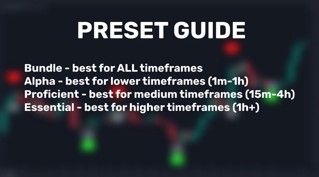 GainzAlgo V2 [Lifetime Access]