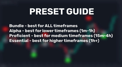 GainzAlgo V2 [Lifetime Access]